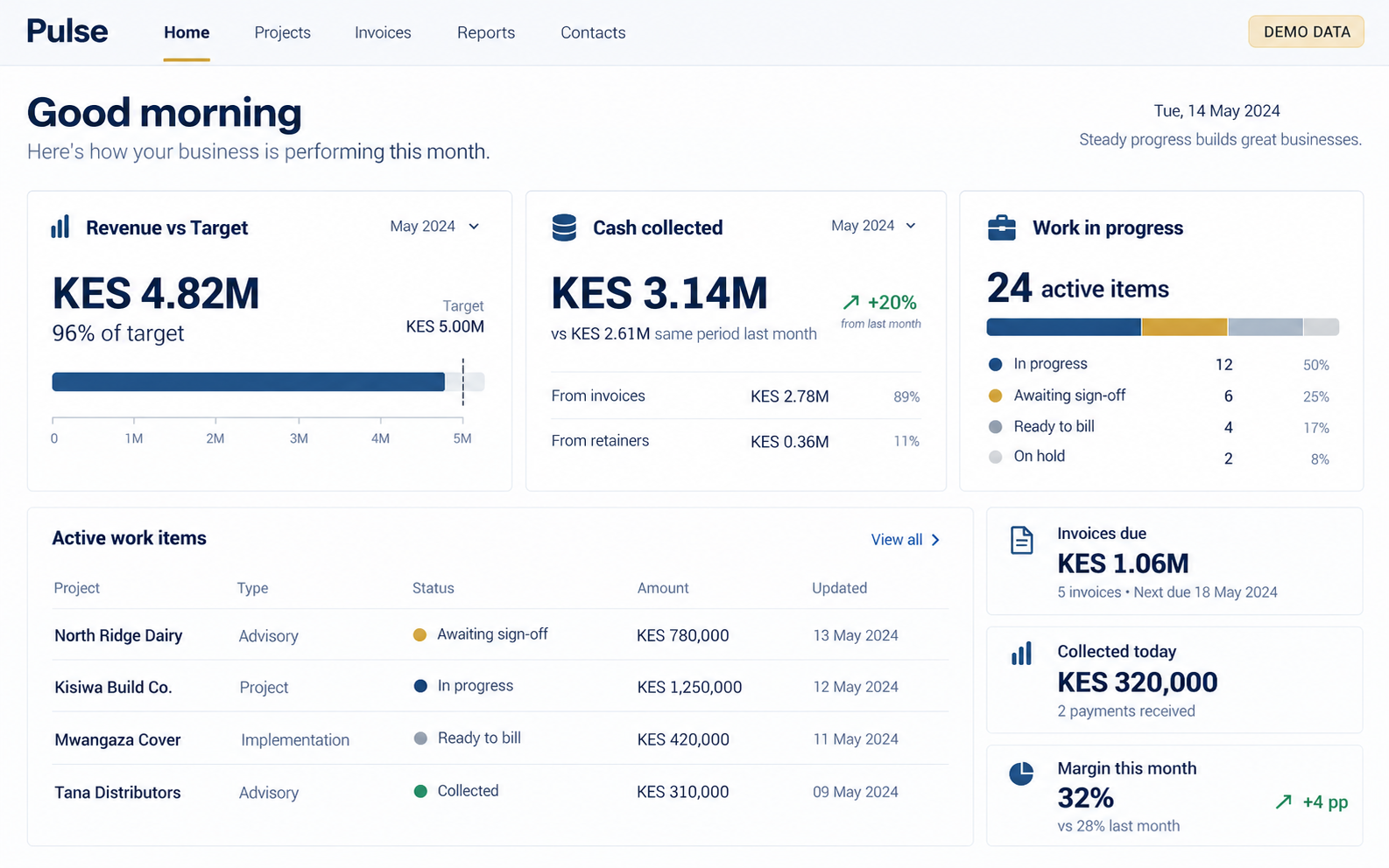 Illustrative client dashboard with demo figures